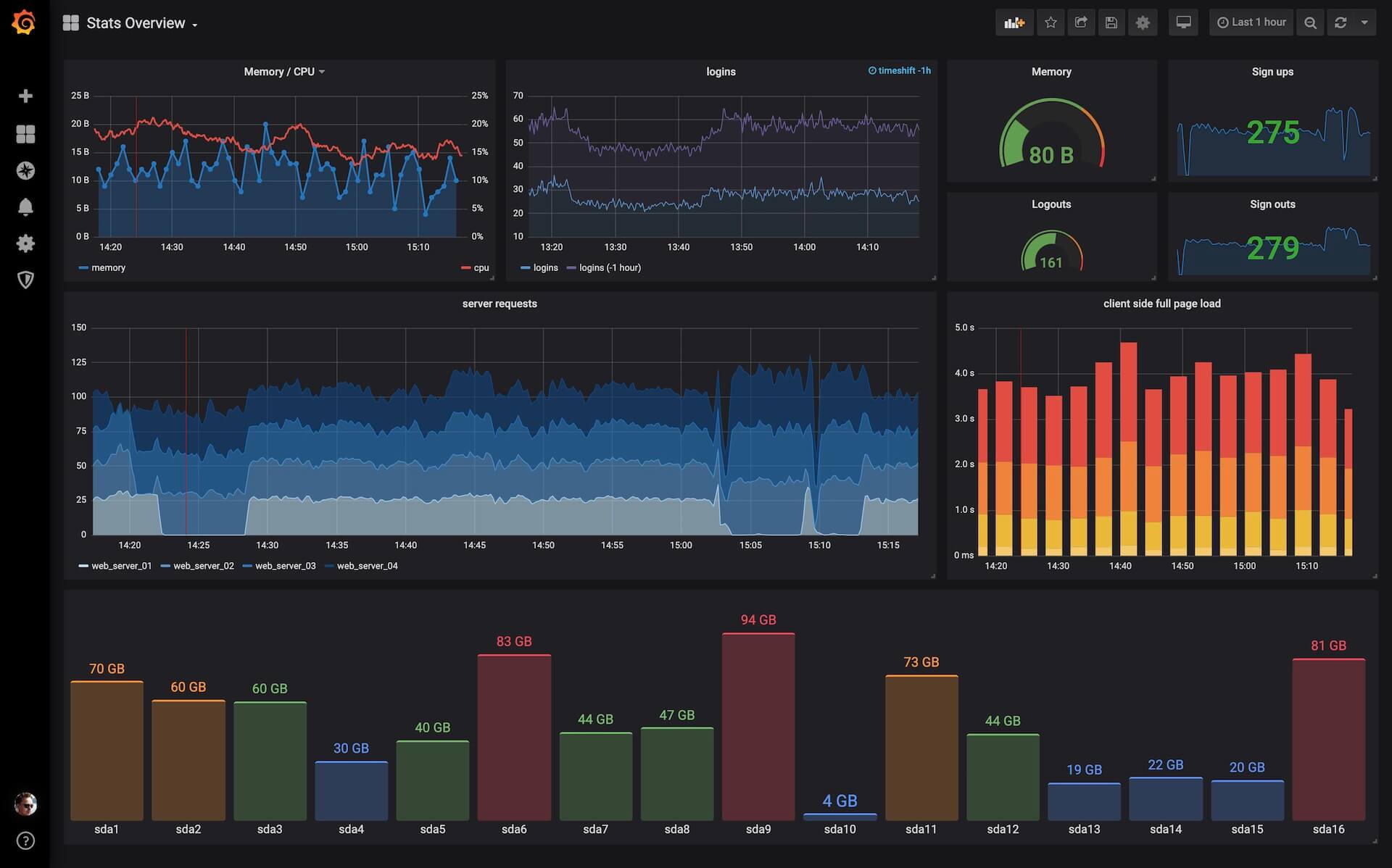 Grafana Example image